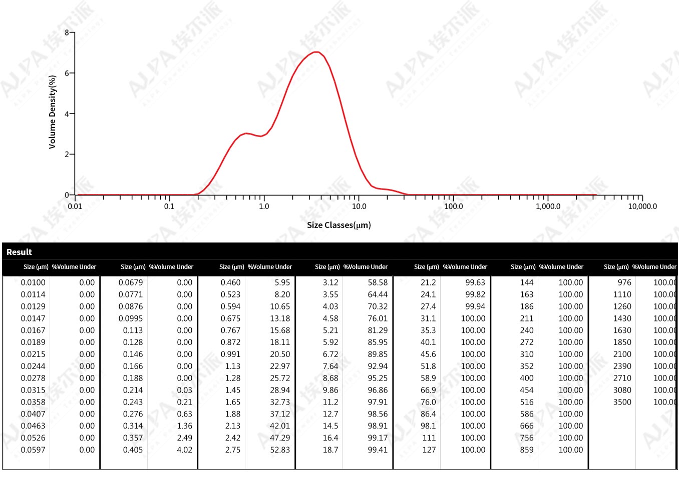 Finechemical-AgroupcompanyinYingkouCity,magnesiumoxidemodificationproductionline