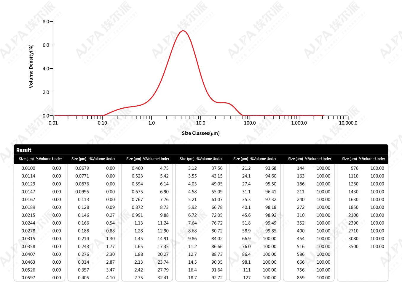 Finechemical-AchemicalcompanyinNingxiaprovince,methioninegrindingproductionline