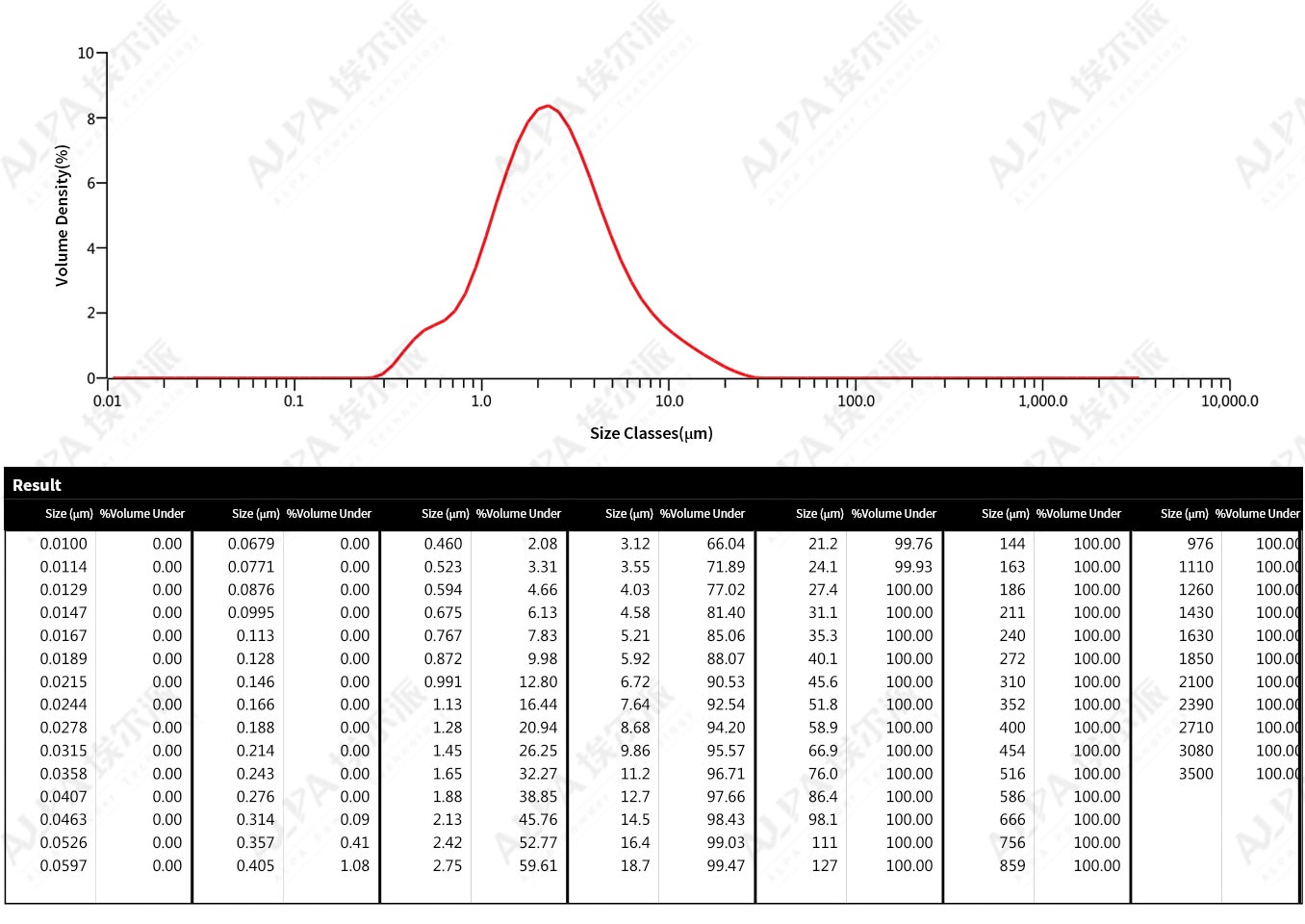 Finechemical-AnewmaterialfactoryinJiangsuprovince,zincoxidepowderclassificationproductionline
