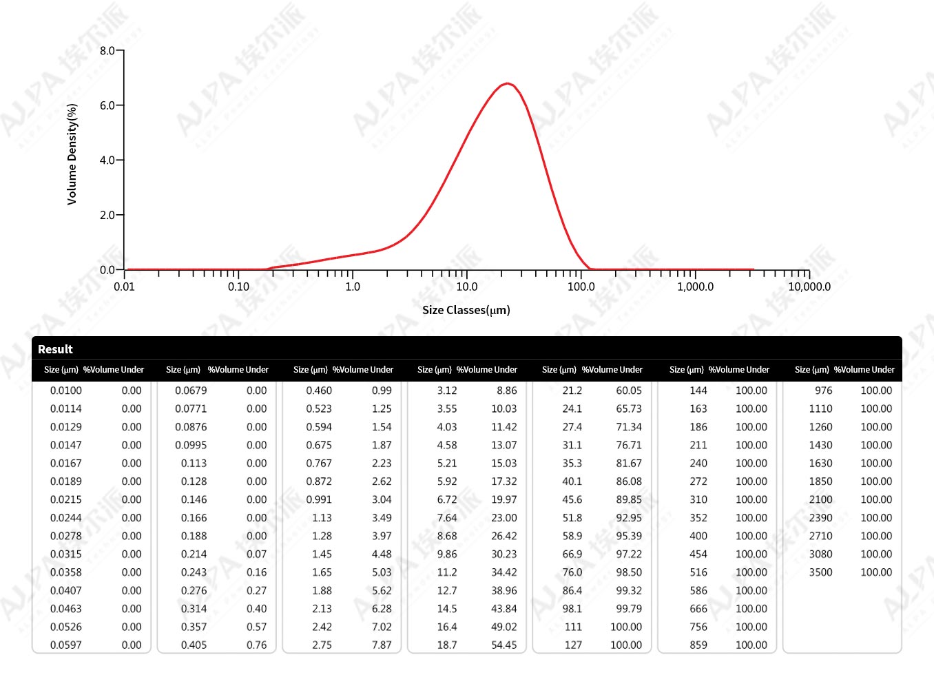 Finechemical-AagrochemicalcompanyofShandongprovince,quizalofop-p-ethylgrindingproductionline