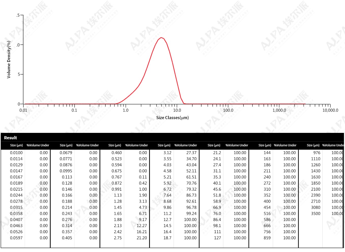 Aheavycalciumcarbonateballmillingandgrading+modificationproductionlineinamineralfactoryinSerbia