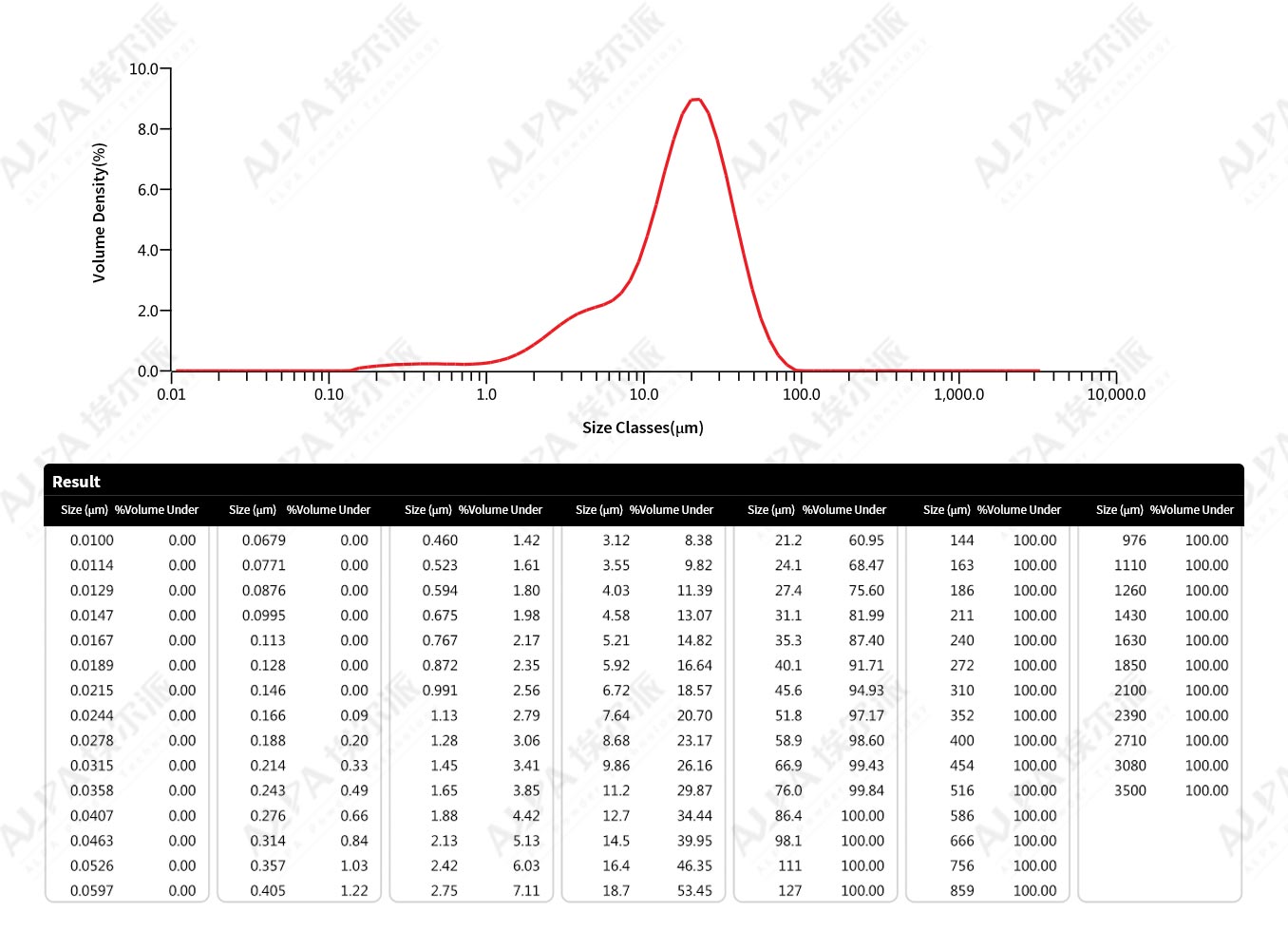 Finechemical-AbiotechnologycompanyinShandongprovince,cornstarchairflowclassificationproductionline