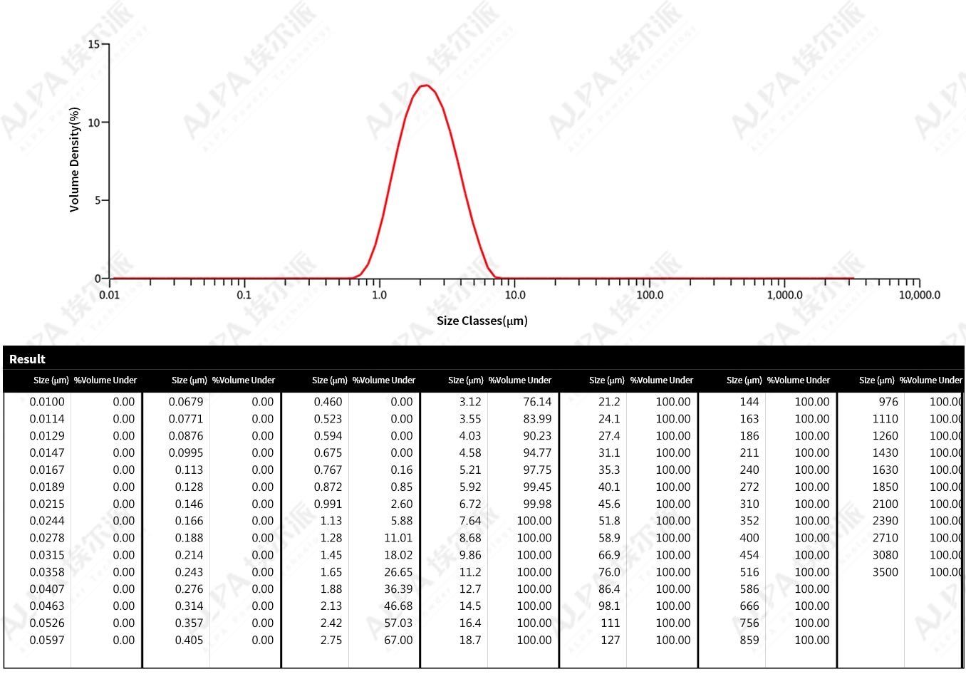 Finechemical-AchemicalplantinTaiwanprovince,calciumcarbonateultrafinegrindingproductionline