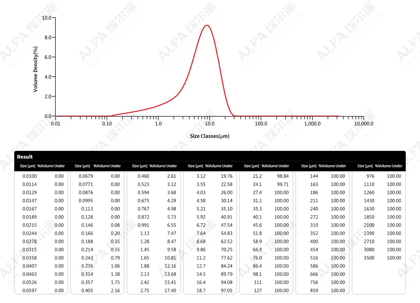 Drydesulfurization-AcokingcompanyinYuxianCounty,desulfurizergrindingproductionline