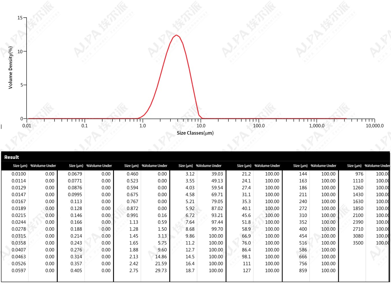 AMiningGroupinShandongProvinceNewTinPowderProductionLine