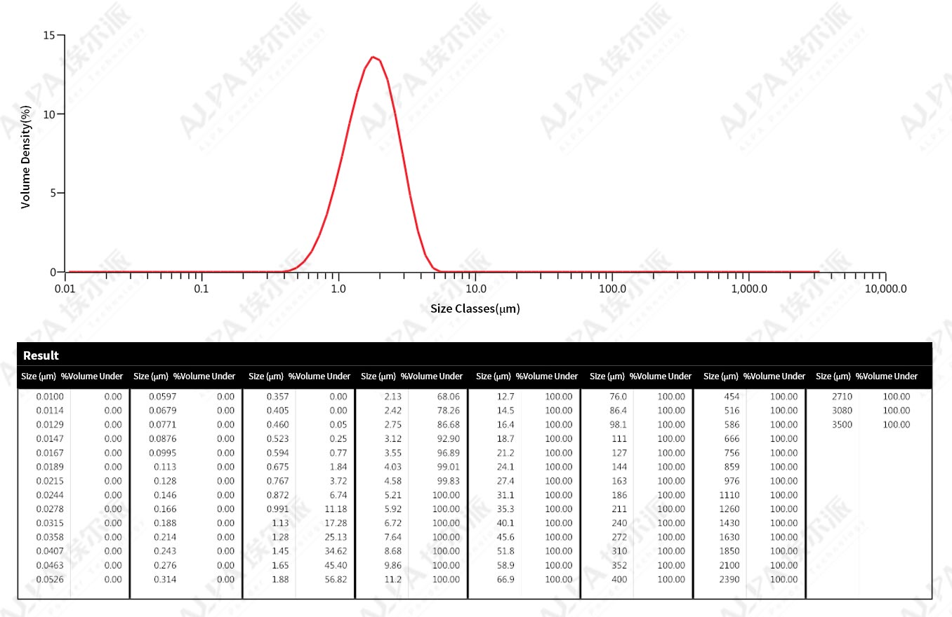 AUniversityofShaanxiProvincesilverpulpultra-finepowderdispersionProductionline