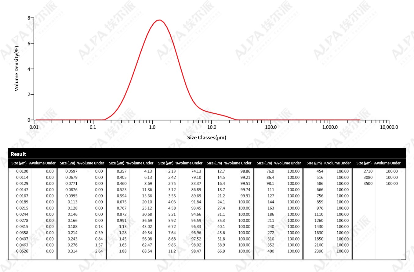 Medicine-APIproductionlineofjetmillforapharmaceuticalcompanyinZhejiang