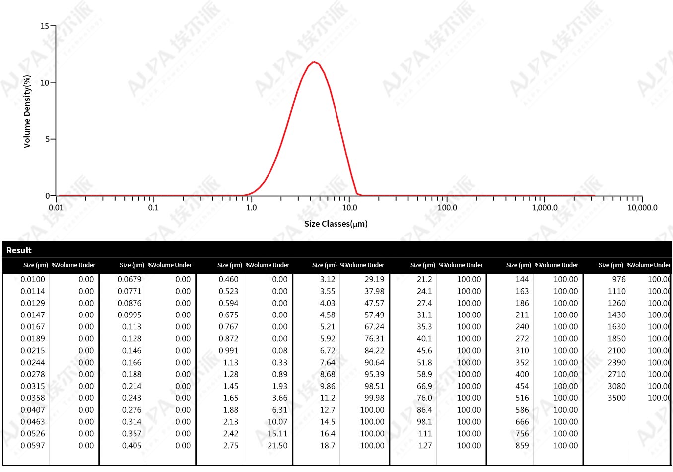 PigmentDye-AlargepigmentcompanyinJiangsuprovincesignedapigmentgrindingproductionlinewithALPA