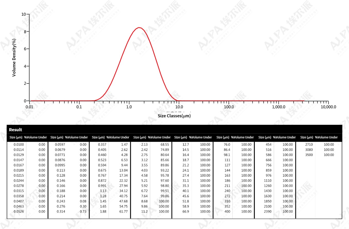 PigmentDye-Awell-knownpigmentfactoryinJiangsuProvinceorderedALPApigmentgrindingmill