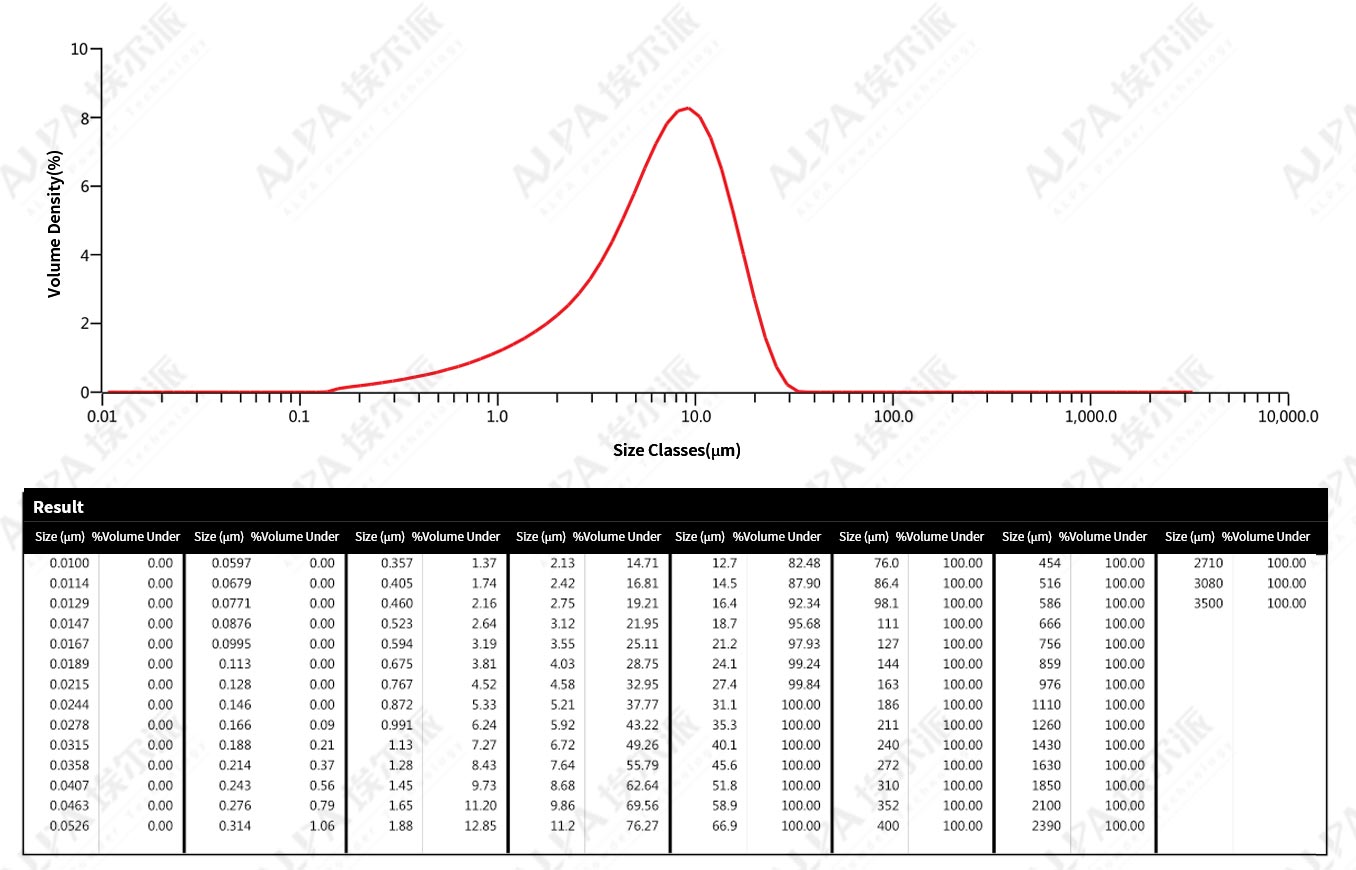Finechemical-AcompoundfertilizercompanyinSaudiArabia,potassiumsulfategrindingproductionline