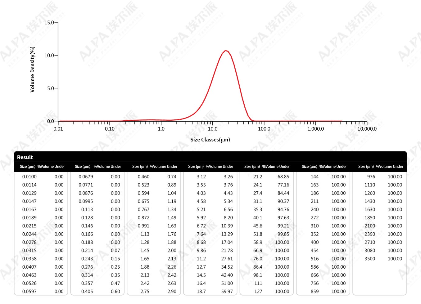 Finechemical-AfoodadditivefactoryinShandongprovince,xanthangumproductionline