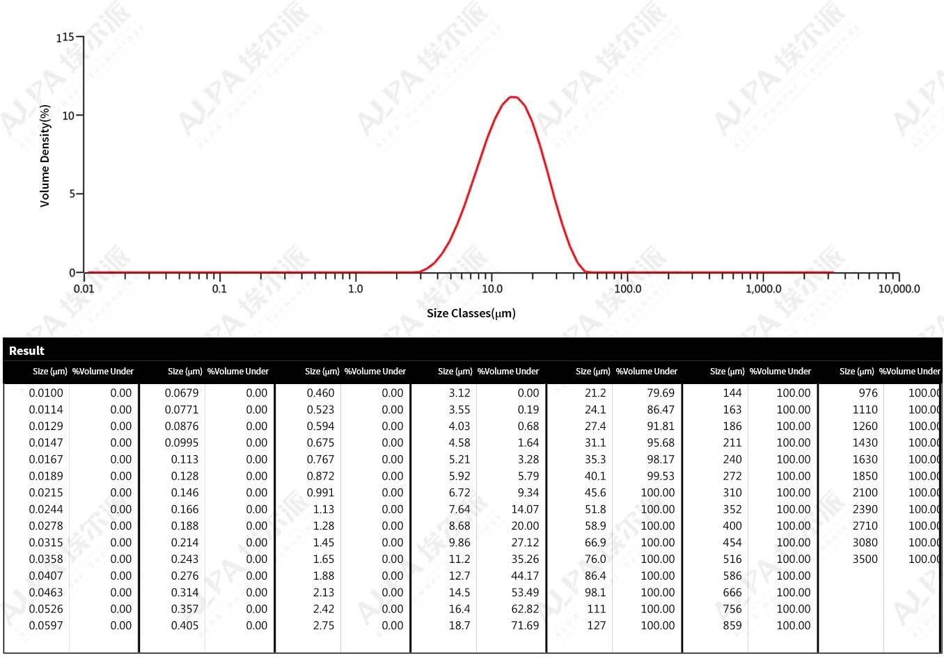 Finechemical-AchemicalgroupinYantai,resingrindingproductionline