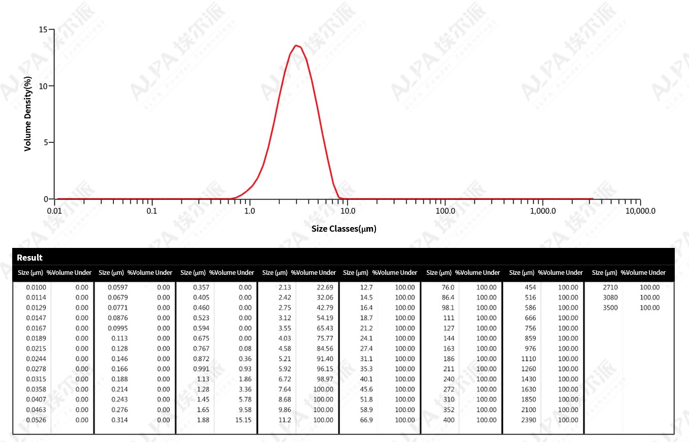 Finechemical-AchemicalcompanyinFujianprovince,theultrafinejetpulverizationproductionlineofprecipitationmethodwhitecarbonblack