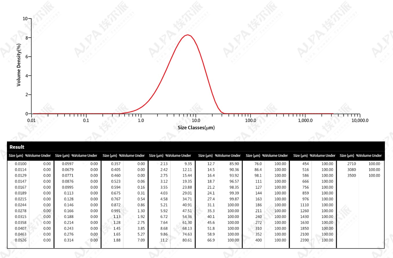 Drydesulfurization-AcokingplantinNanyang,Henan,desulfurizergrindingproductionline