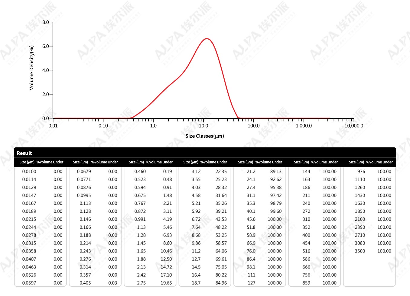 Finechemical-AchemicalgroupcompanyinJiangyin，calciumhydrogenphosphatejetmillproductionline