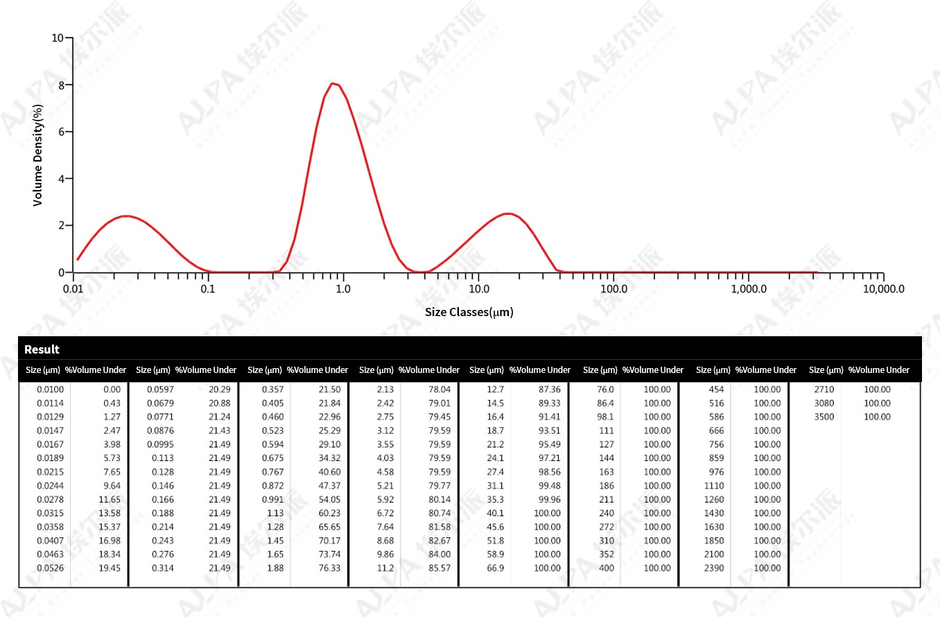 PigmentDye-ApigmentfactoryinShandongprovince,organicpigmentultrafinegrindingproductionline